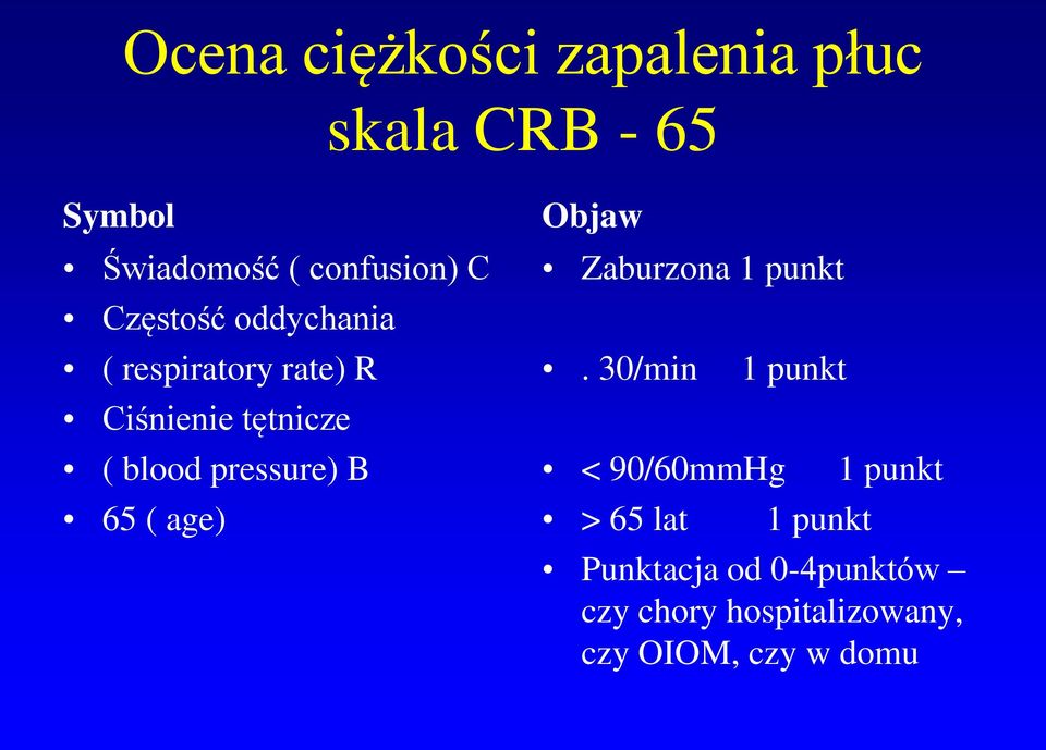 B 65 ( age) Objaw Zaburzona 1 punkt.