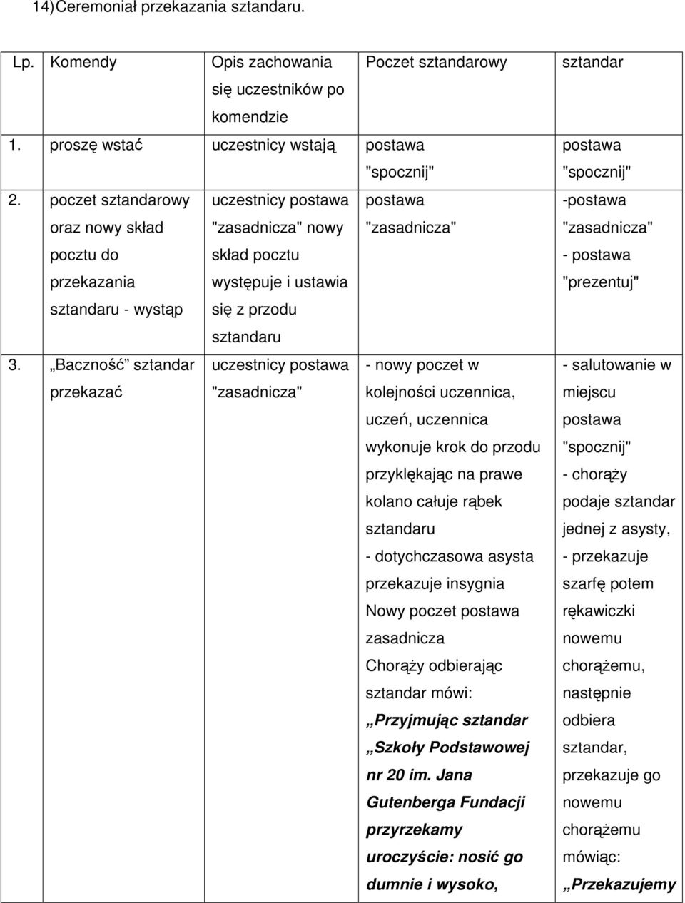 Baczność sztandar uczestnicy - nowy poczet w przekazać "zasadnicza" kolejności uczennica, uczeń, uczennica wykonuje krok do przodu przyklękając na prawe kolano całuje rąbek sztandaru - dotychczasowa