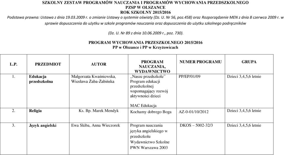 2009 r., poz. 730). PROGRAM WYCHOWANIA PRZESZKOLNEGO 2015/2016 PP w Olszance i PP w Krzyżowicach L.P. PRZEDMIOT AUTOR 1.