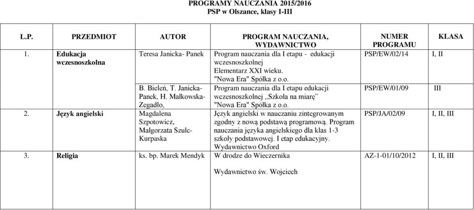 Język angielski Magdalena Szpotowicz, Małgorzata Szulc- Kurpaska "" Spółka z o.o. Program nauczania dla I etapu edukacji wczesnoszkolnej Szkoła na miarę "" Spółka z o.o. Język angielski w nauczaniu zintegrowanym zgodny z nową podstawą programową.