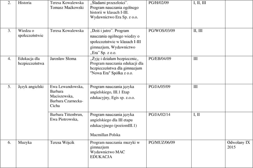 Edukacja dla bezpieczeństwa Jarosław Słoma Żyję i działam bezpiecznie Program nauczania edukacji dla bezpieczeństwa dla gimnazjum "" Spółka z o.o. PG/EB/04/09 III 5.