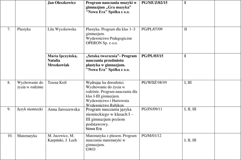 Wychowanie do życia w rodzinie Teresa Król Wędrując ku dorosłości. Wychowanie do życia w rodzinie. Program nauczania dla klas I-III gimnazjum. Wydawnictwo i Hurtownia Wydawnictwo Rubikon 9.