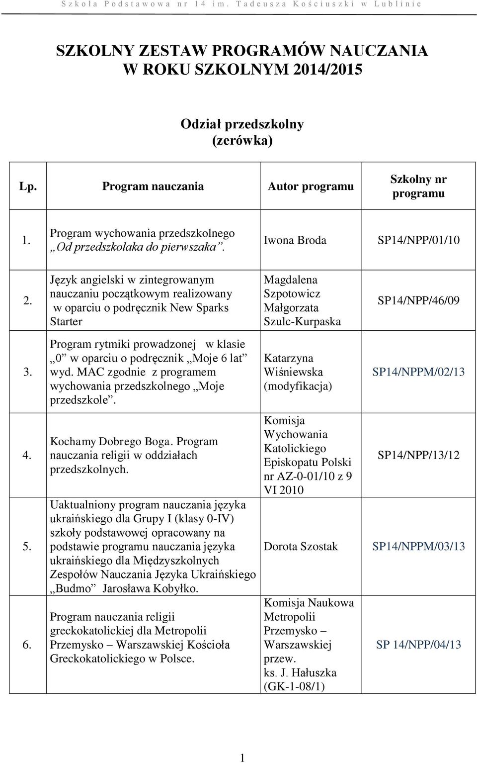 MAC zgodnie z programem wychowania przedszkolnego Moje przedszkole. Kochamy Dobrego Boga. Program nauczania religii w oddziałach przedszkolnych.