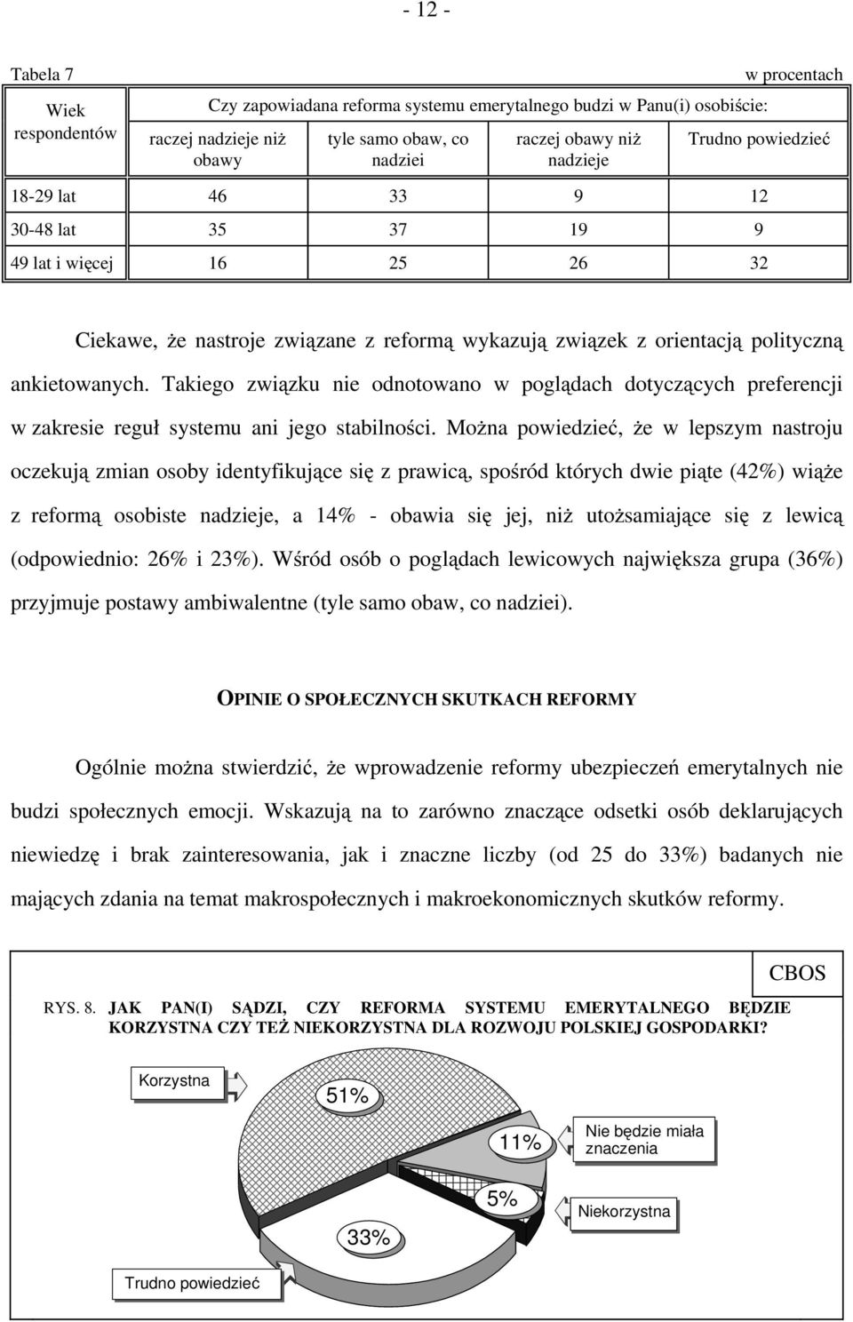 Takiego związku nie odnotowano w poglądach dotyczących preferencji w zakresie reguł systemu ani jego stabilności.