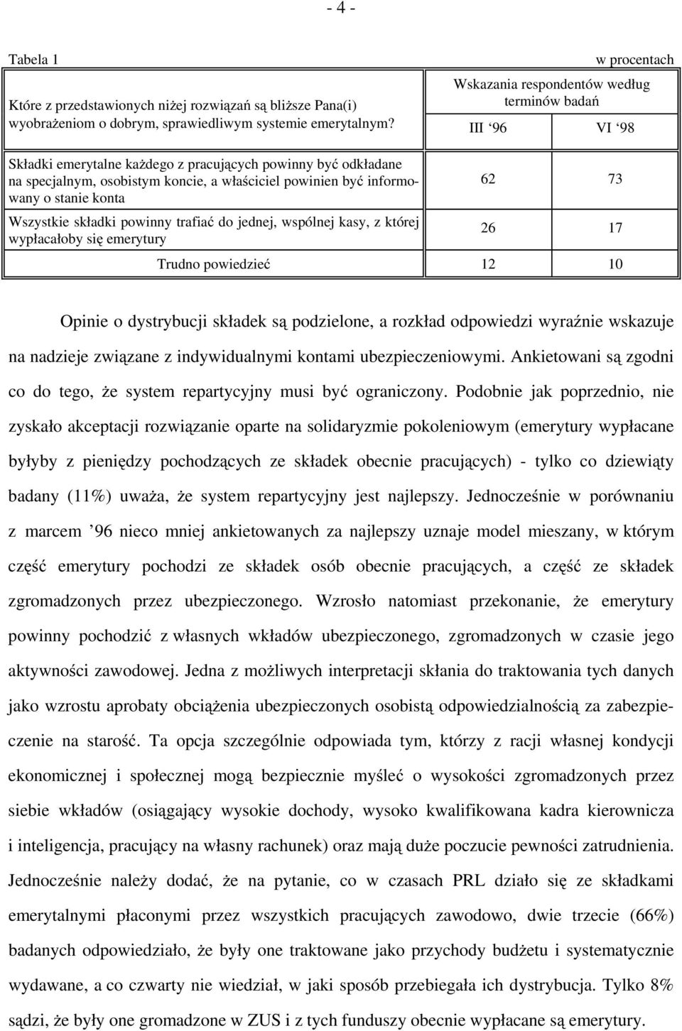 jednej, wspólnej kasy, z której wypłacałoby się emerytury 62 73 26 17 12 10 Opinie o dystrybucji składek są podzielone, a rozkład odpowiedzi wyraźnie wskazuje na nadzieje związane z indywidualnymi