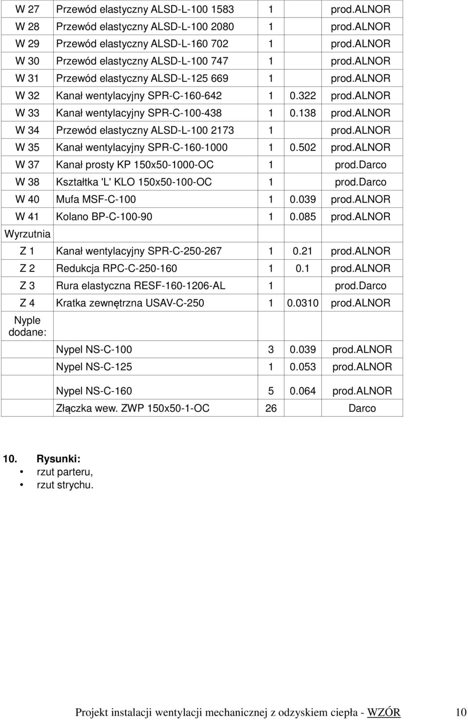 alnor W 33 Kanał wentylacyjny SPR-C-100-438 1 0.138 prod.alnor W 34 Przewód elastyczny ALSD-L-100 2173 1 prod.alnor W 35 Kanał wentylacyjny SPR-C-160-1000 1 0.502 prod.