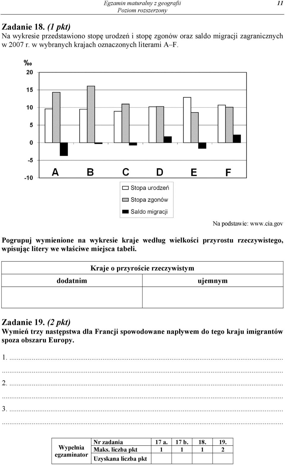 gov Pogrupuj wymienione na wykresie kraje według wielkości przyrostu rzeczywistego, wpisując litery we właściwe miejsca tabeli.