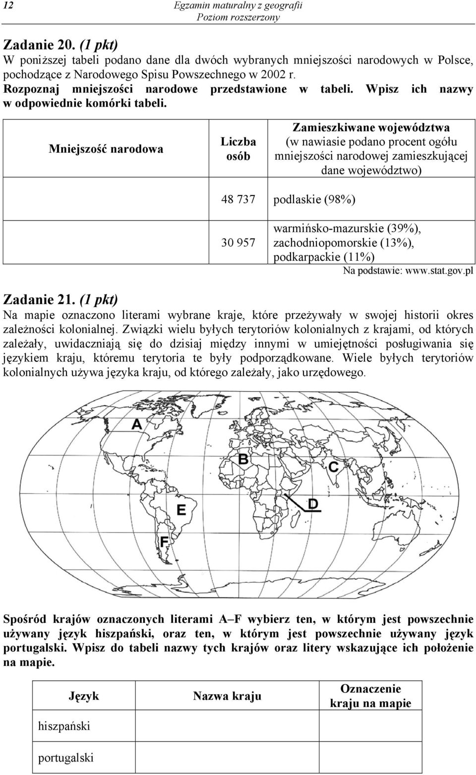 Mniejszość narodowa Liczba osób Zamieszkiwane województwa (w nawiasie podano procent ogółu mniejszości narodowej zamieszkującej dane województwo) 48 737 podlaskie (98%) 30 957 warmińsko-mazurskie