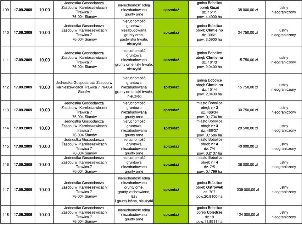 101/4 pow. 2,0400 ha 15 750,00 zł 113 17.09.2009 10.00 114 17.09.2009 10.00 115 17.09.2009 10.00 116 17.09.2009 10.00 miasto Bobolice obrb nr 3 dz. 466/34 pow. 0,1734 ha miasto Bobolice obrb nr 3 dz.