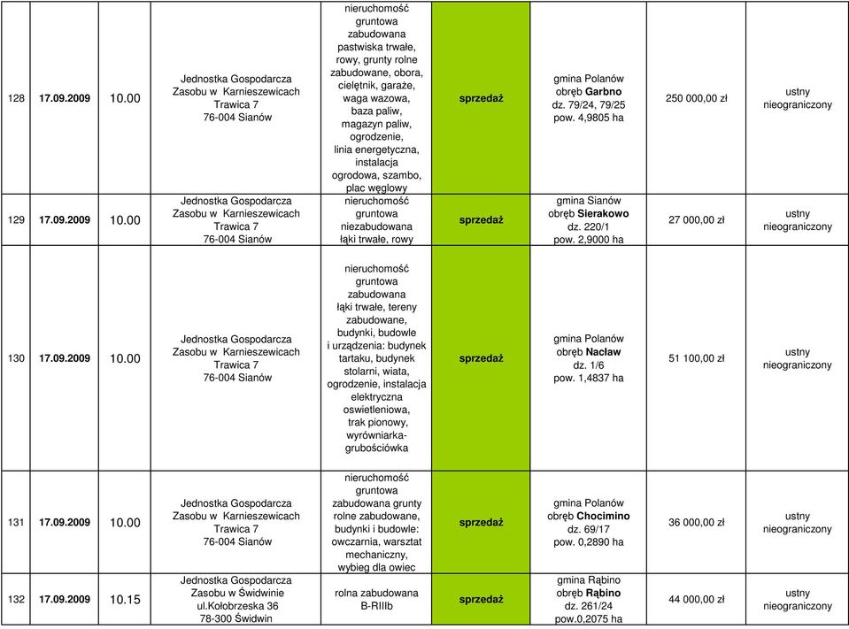 00 zabudowana pastwiska trwałe, rowy, grunty rolne zabudowane, obora, cieltnik, garae, waga wazowa, baza paliw, magazyn paliw, ogrodzenie, linia energetyczna, instalacja ogrodowa, szambo, plac wglowy