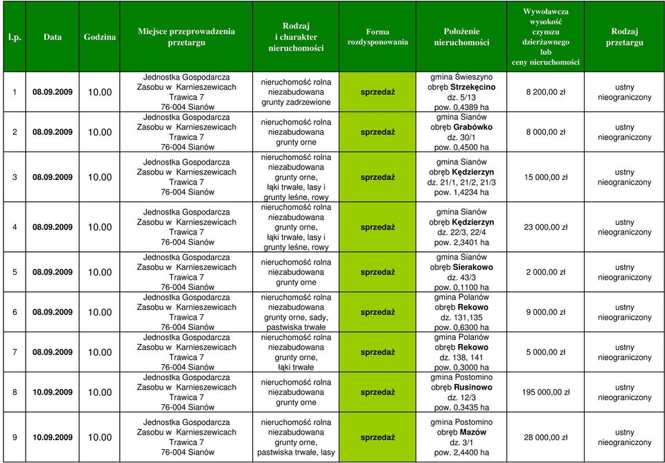 5/13 pow. 0,4389 ha gmina Sianów obrb Grabówko dz. 30/1 pow. 0,4500 ha gmina Sianów obrb Kdzierzyn dz. 21/1, 21/2, 21/3 pow. 1,4234 ha gmina Sianów obrb Kdzierzyn dz. 22/3, 22/4 pow.