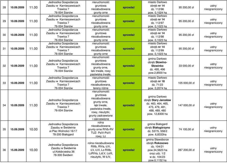 00, łaki trwałe, rowy pastwiska trwałe,, tereny róne, łki trwałe, pastwiska trwałe, rowy,, grunty zadrzewione i zakrzewione RIVb-RV TUZ- PsIV-PsVI rowy, Lz RIIIb, RIVa, ŁIV, ŁV, ŁVI, Lz-RIIIb,