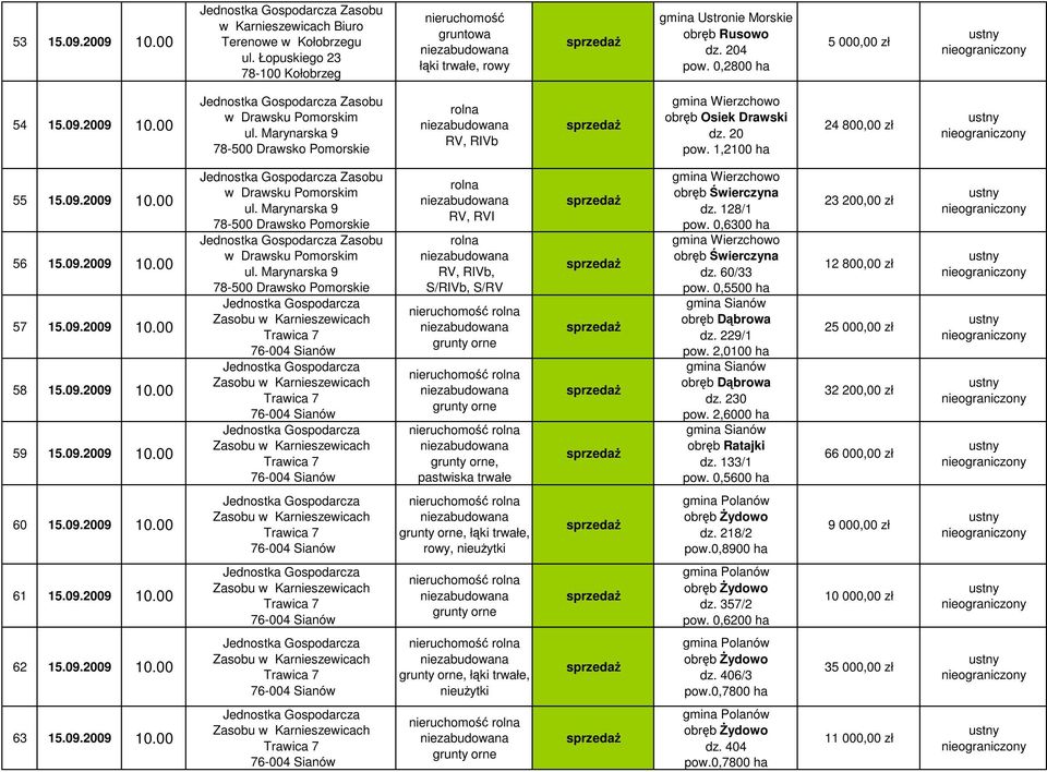 128/1 pow. 0,6300 ha obrb wierczyna dz. 60/33 pow. 0,5500 ha gmina Sianów obrb Dbrowa dz. 229/1 pow. 2,0100 ha gmina Sianów obrb Dbrowa dz. 230 pow. 2,6000 ha gmina Sianów obrb Ratajki dz. 133/1 pow.