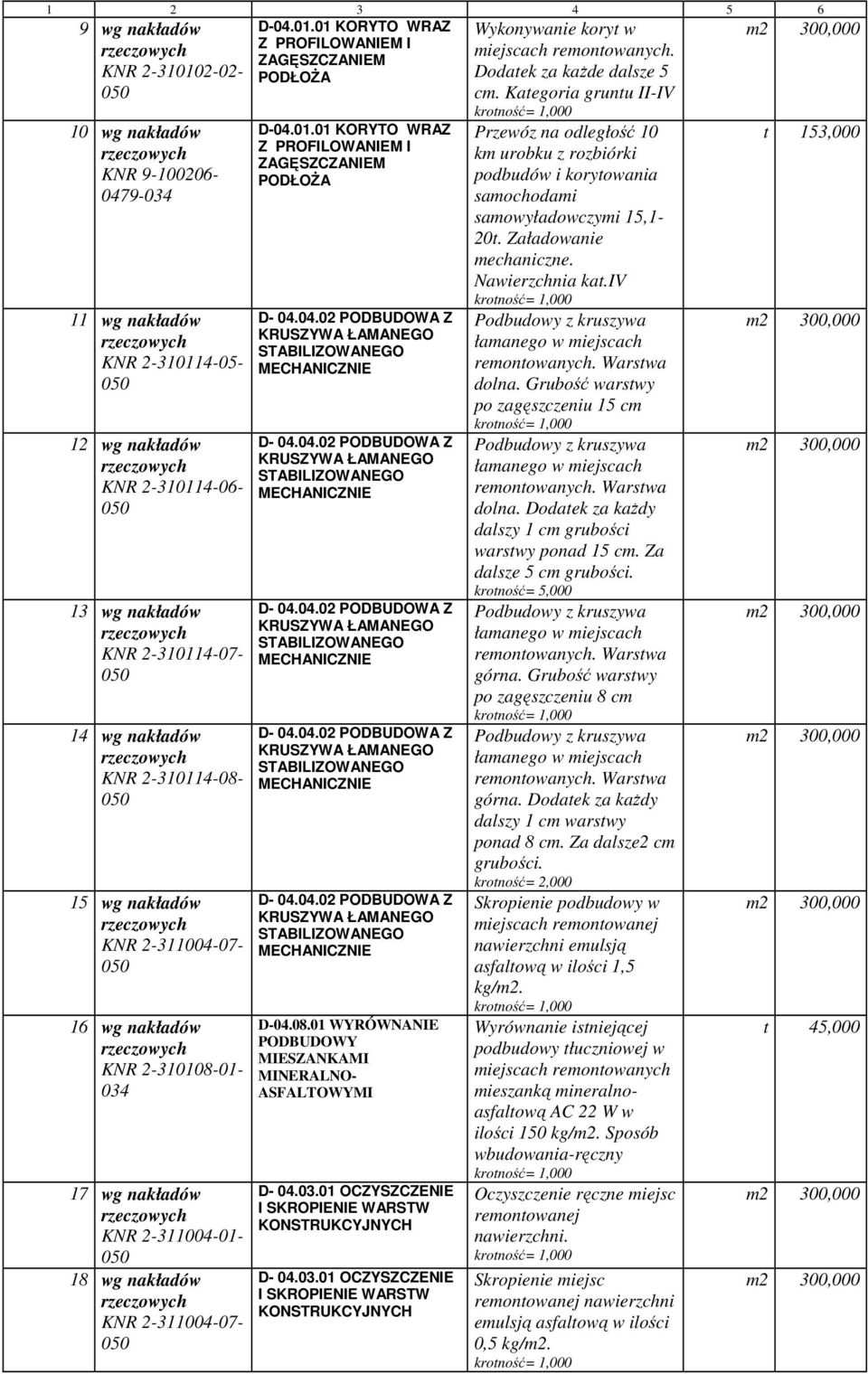 wg nakładów KNR 2-310108-01-17 wg nakładów KNR 2-311004-01-18 wg nakładów D-04.01.01 KORYTO WRAZ PODŁOŻA D-04.08.01 WYRÓWNANIE PODBUDOWY MIESZANKAMI MINERALNO- ASFALTOWYMI Przewóz na odległość 10 km urobku z rozbiórki podbudów i korytowania samochodami samowyładowczymi 15,1-20t.