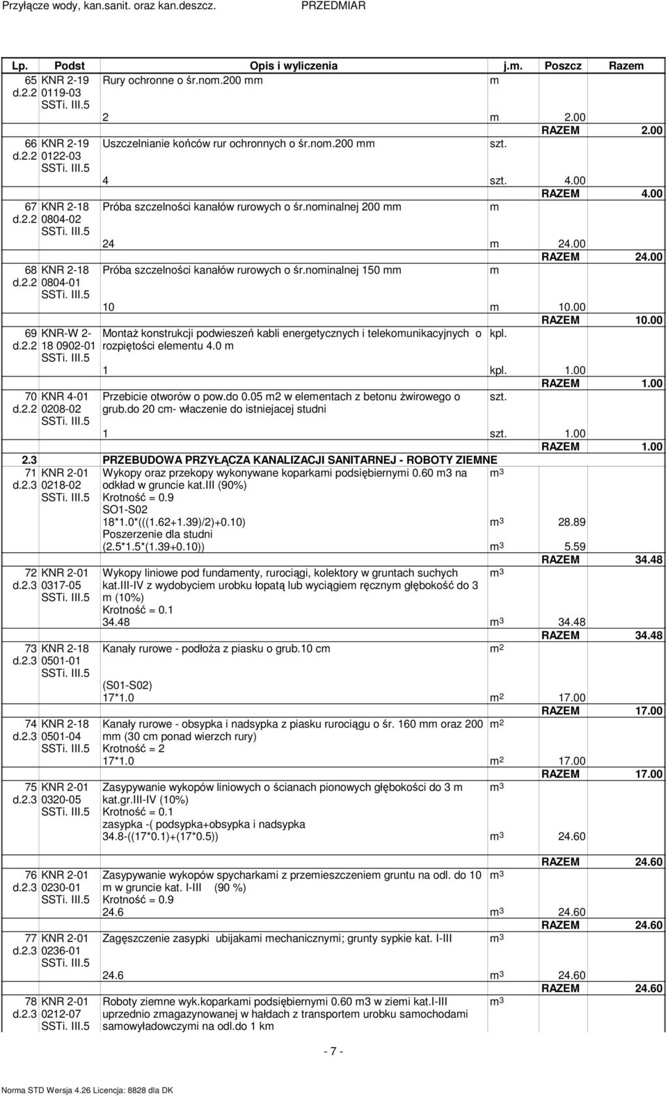 00 RAZEM 10.00 MontaŜ konstrukcji podwieszeń kabli energetycznych i telekounikacyjnych o kpl. rozpiętości eleentu 4.0 Przebicie otworów o pow.do 0.05 2 w eleentach z betonu Ŝwirowego o grub.