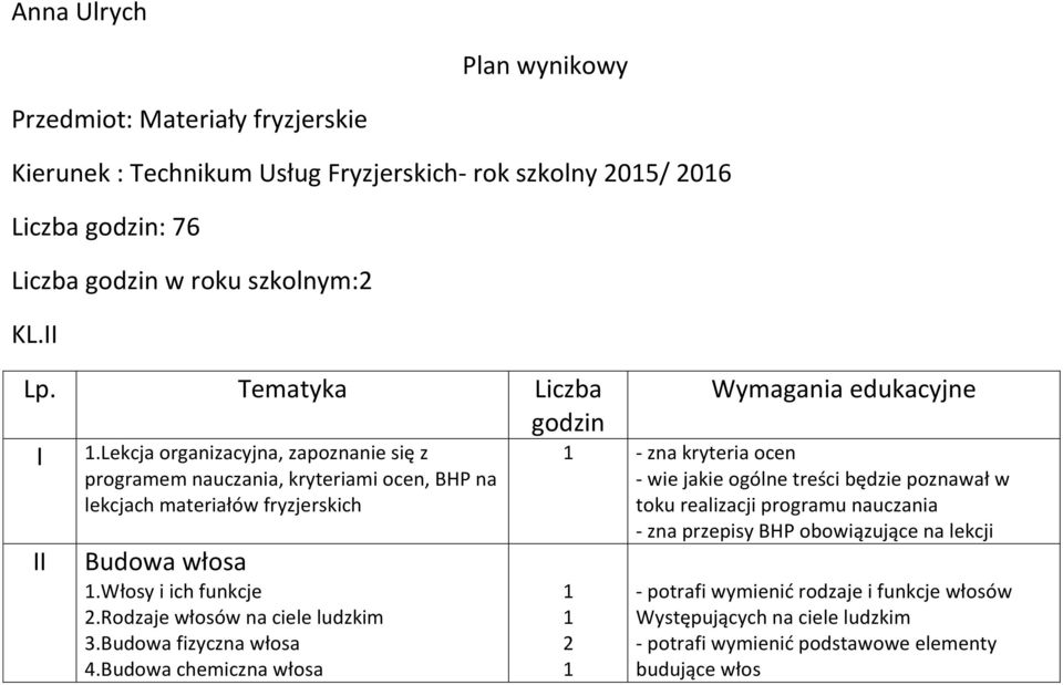 rodzaje włosów na ciele ludzkim 3.Budowa fizyczna włosa 4.