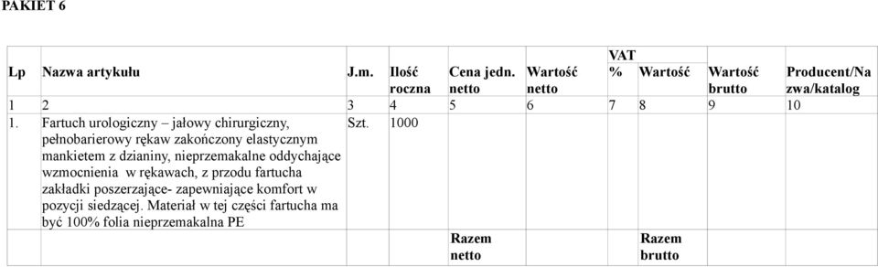 oddychające wzmocnienia w rękawach, z przodu fartucha zakładki poszerzające- zapewniające