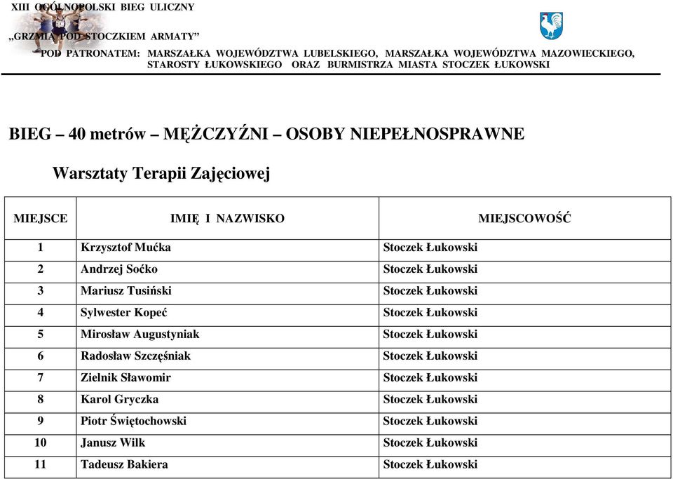 5 Mirosław Augustyniak Stoczek Łukowski 6 Radosław Szczęśniak Stoczek Łukowski 7 Zielnik Sławomir Stoczek Łukowski 8 Karol