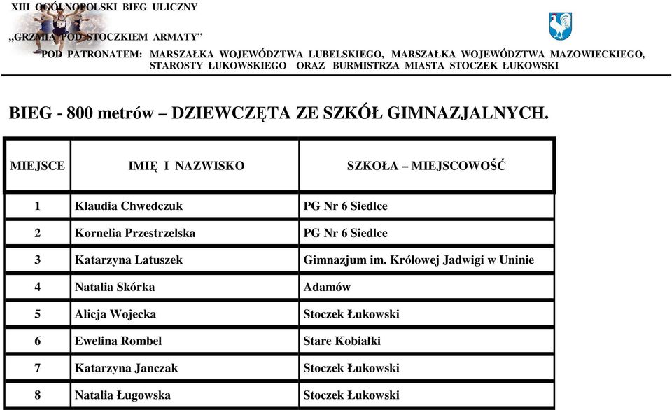 Przestrzelska PG Nr 6 Siedlce 3 Katarzyna Latuszek Gimnazjum im.