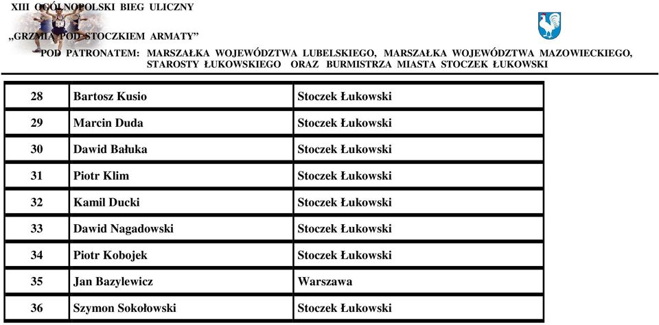 Stoczek Łukowski 33 Dawid Nagadowski Stoczek Łukowski 34 Piotr Kobojek