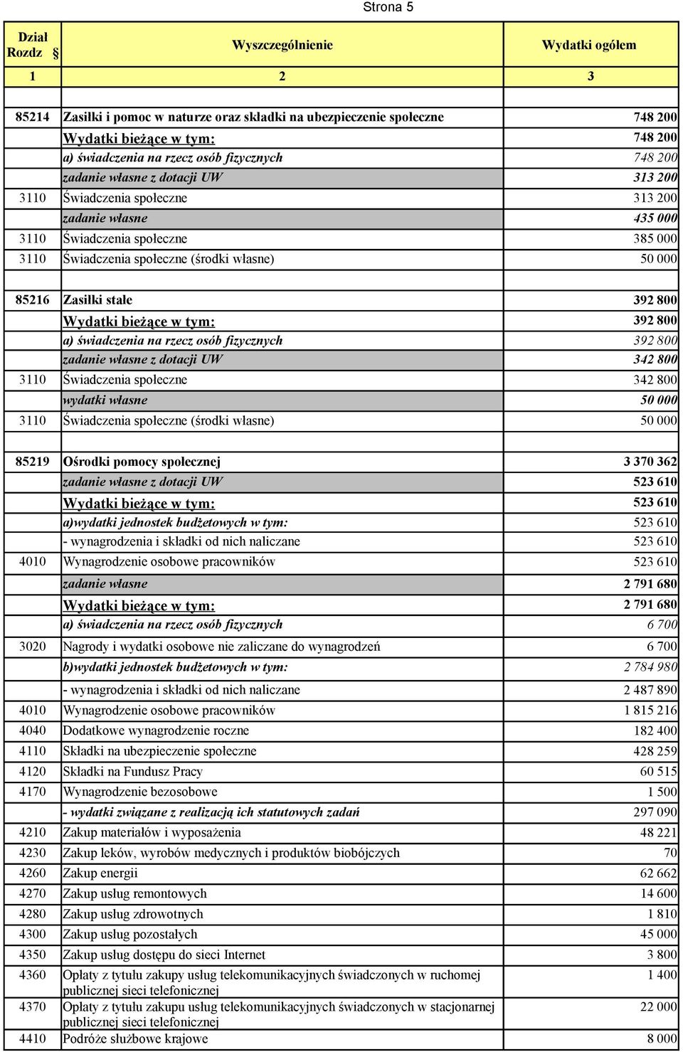 wynagrodzeń b)wydatki jednostek budżetowych w tym: 4170 Wynagrodzenie bezosobowe 4230 Zakup leków, wyrobów medycznych i produktów biobójczych 70 4280 Zakup usług zdrowotnych 4350 Zakup usług dostępu