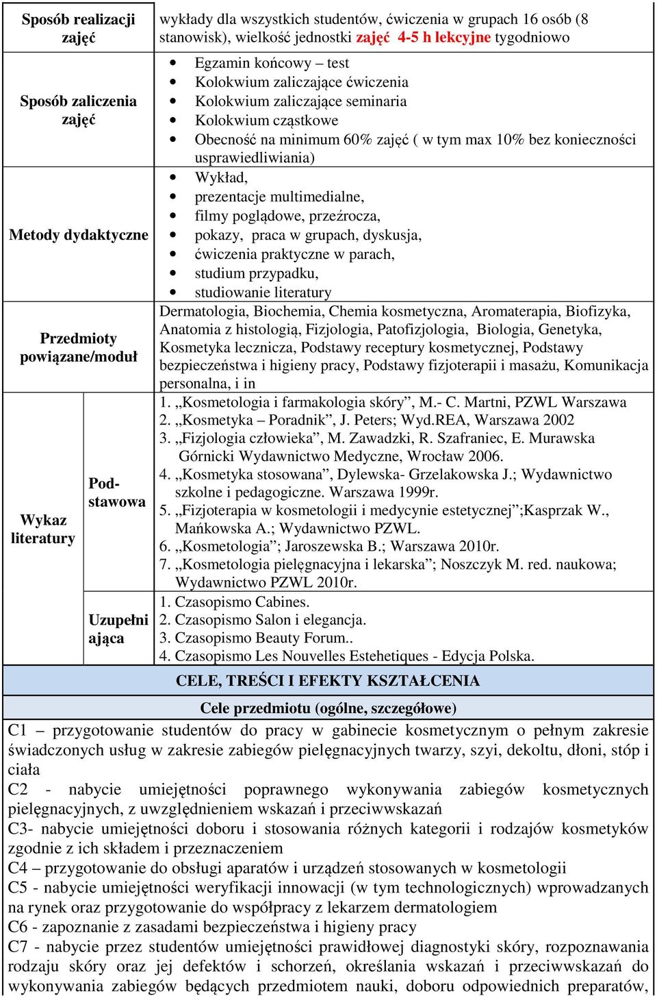 zajęć ( w tym max 10% bez konieczności usprawiedliwiania) Wykład, prezentacje multimedialne, filmy poglądowe, przeźrocza, pokazy, praca w grupach, dyskusja, ćwiczenia praktyczne w parach, studium