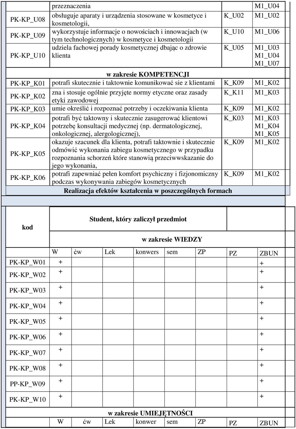 komunikować sie z klientami K_K09 M1_K02 KP_K02 zna i stosuje ogólnie przyjęte normy etyczne oraz zasady K_K11 M1_K03 etyki zawodowej KP_K03 umie określić i rozpoznać potrzeby i oczekiwania klienta