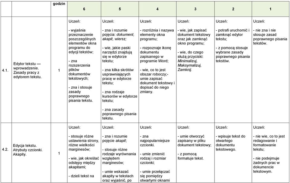 - zna i rozumie pojęcia: dokument, akapit, wiersz; - wie, jakie paski narzędzi znajdują się w edytorze tekstu; - zna kilka skrótów usprawniających pracę w edytorze tekstu; - zna rodzaje kursorów w