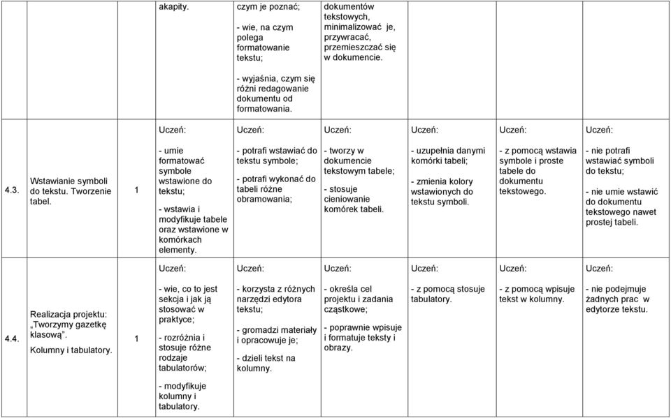 - umie formatować symbole wstawione do tekstu; - wstawia i modyfikuje tabele oraz wstawione w komórkach elementy.