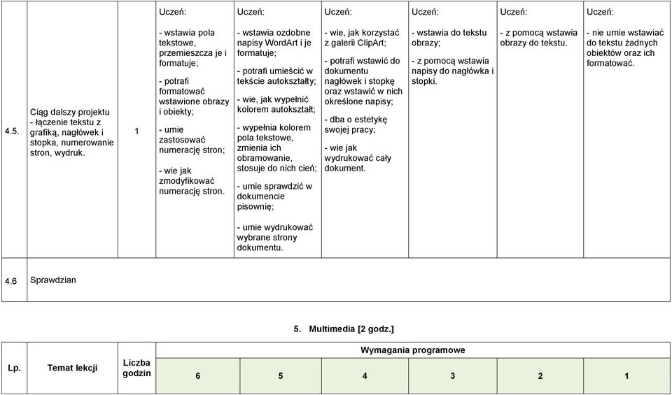 - wstawia ozdobne napisy WordArt i je formatuje; - potrafi umieścić w tekście autokształty; - wie, jak wypełnić kolorem autokształt; - wypełnia kolorem pola tekstowe, zmienia ich obramowanie, stosuje