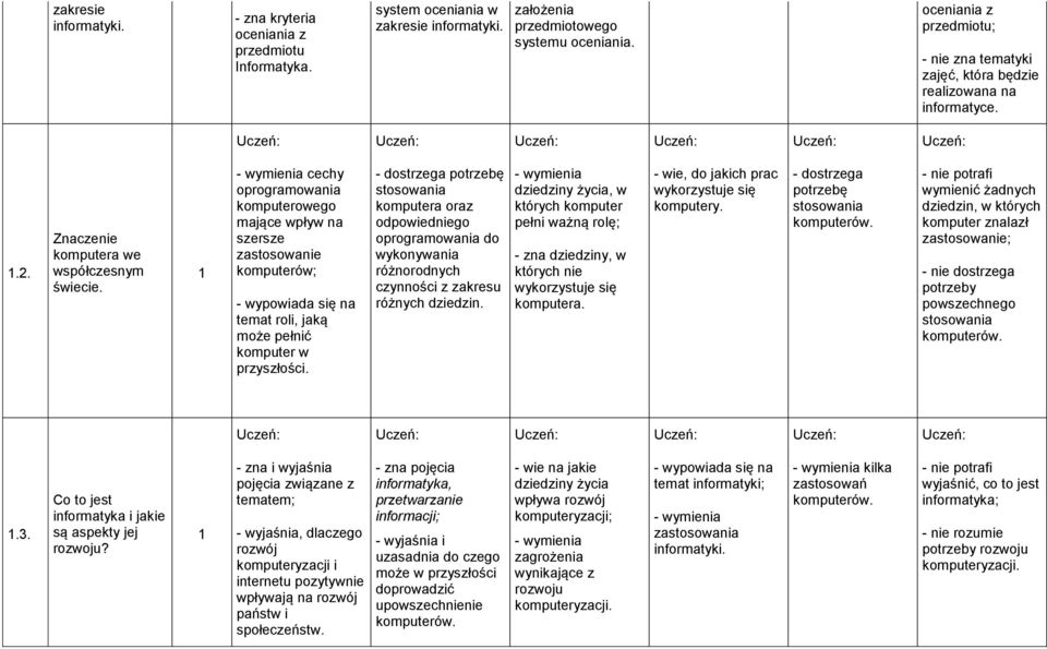 - wymienia cechy oprogramowania komputerowego mające wpływ na szersze zastosowanie komputerów; - wypowiada się na temat roli, jaką może pełnić komputer w przyszłości.