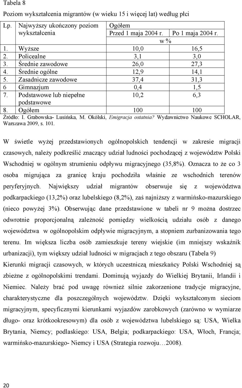 Ogółem 100 100 Źródło: I. Grabowska- Lusińska, M. Okólski, Emigracja ostatnia? Wydawnictwo Naukowe SCHOLAR, Warszawa 2009, s. 101.