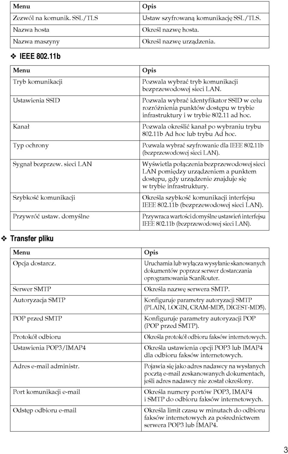 Pozwala wybraæ identyfikator SSID w celu rozróånienia punktów dostêpu w trybie infrastruktury i w trybie 80.11 ad hoc. Pozwala okreãliæ kanaâ po wybraniu trybu 80.11b Ad hoc lub trybu Ad hoc.