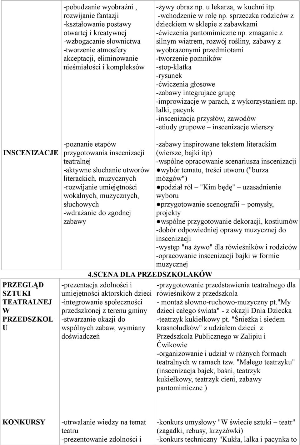 zmaganie z silnym wiatrem, rozwój rośliny, zabawy z wyobrażonymi przedmiotami -tworzenie pomników -stop-klatka -rysunek -ćwiczenia głosowe -zabawy integrujace grupę -improwizacje w parach, z