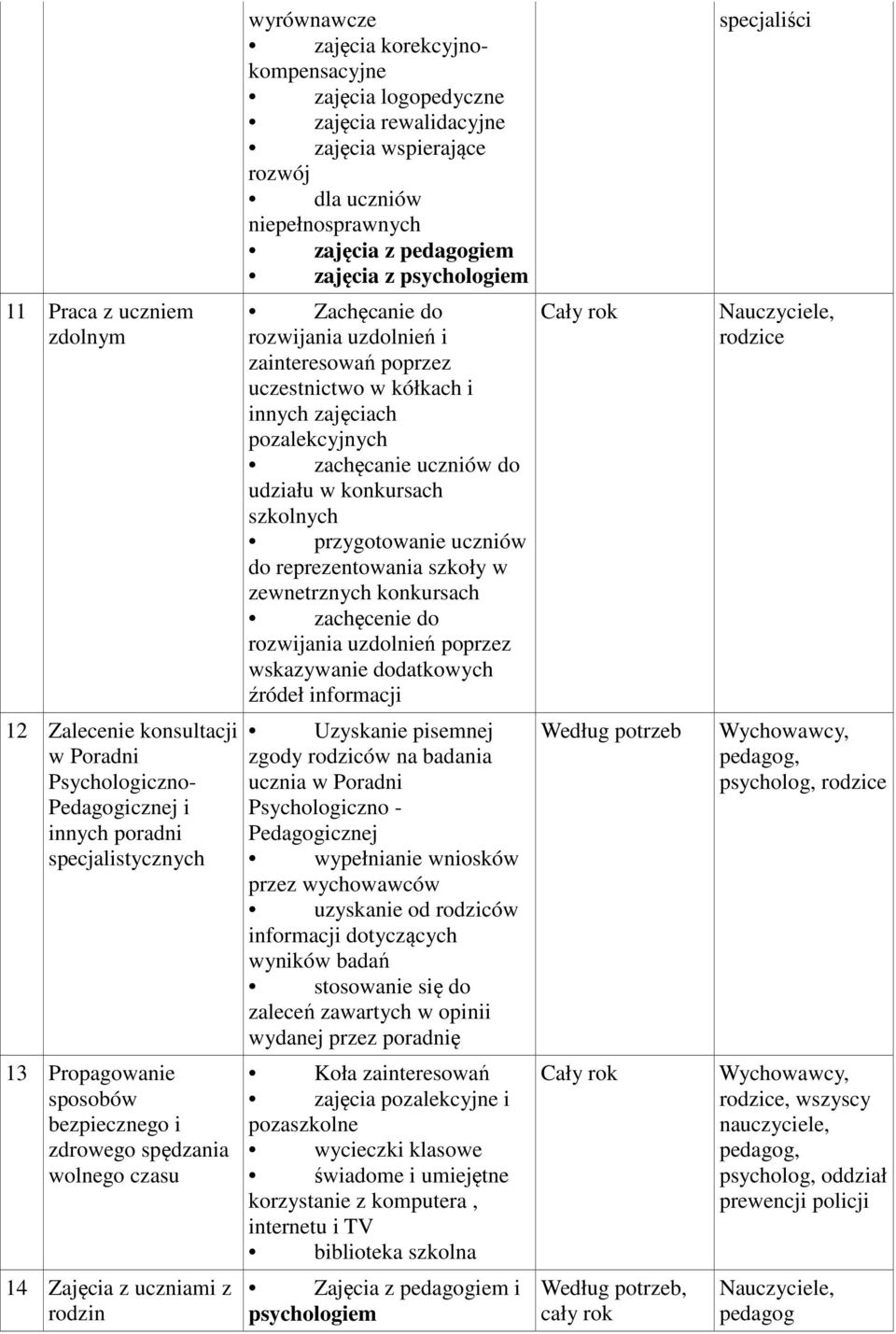 zajęcia z iem Zachęcanie do rozwijania uzdolnień i zainteresowań poprzez uczestnictwo w kółkach i innych zajęciach pozalekcyjnych zachęcanie uczniów do udziału w konkursach szkolnych przygotowanie