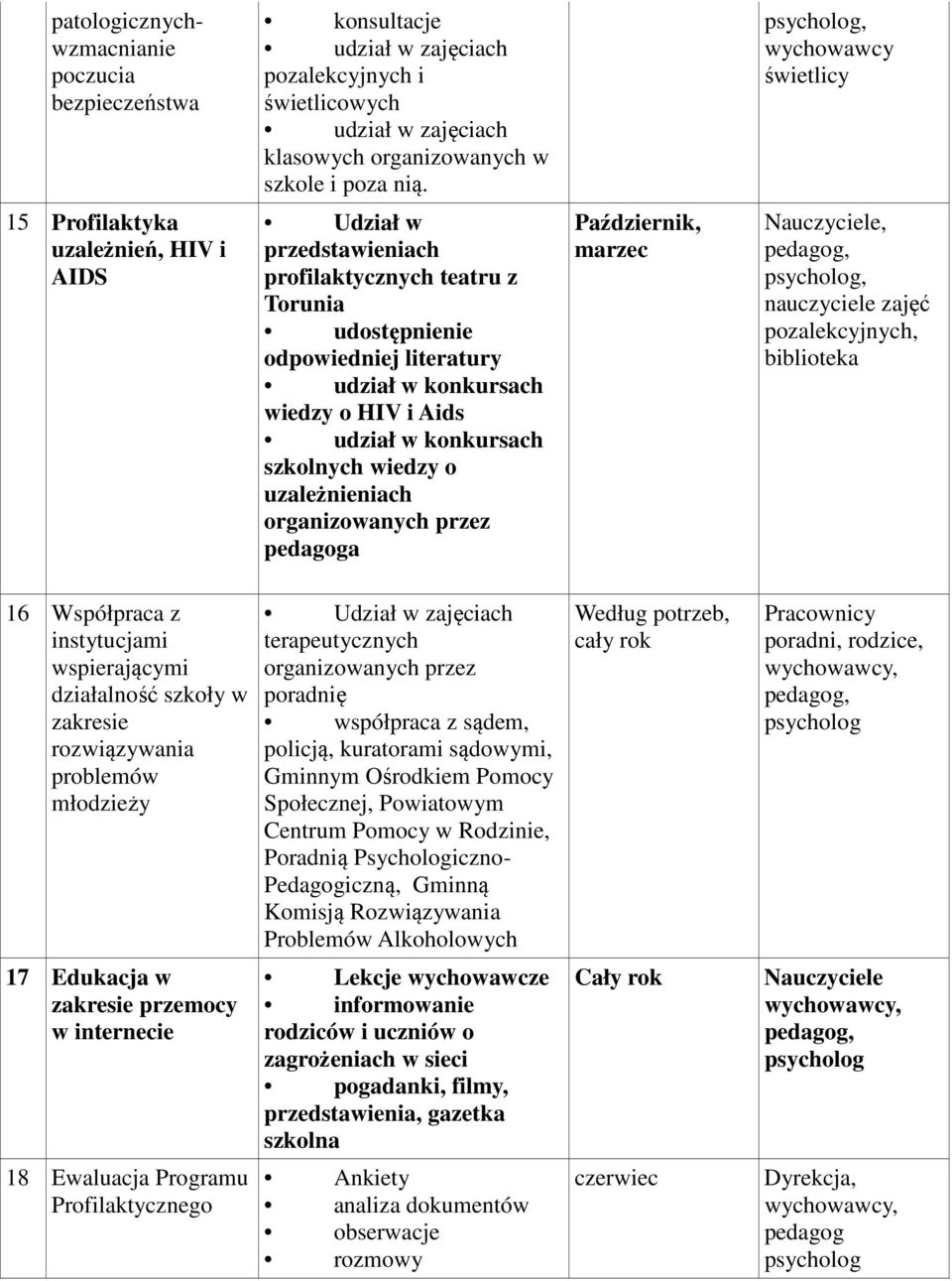 udział w konkursach szkolnych wiedzy o uzależnieniach organizowanych przez pedagoga Październik, marzec Nauczyciele, nauczyciele zajęć pozalekcyjnych, biblioteka 16 Współpraca z instytucjami