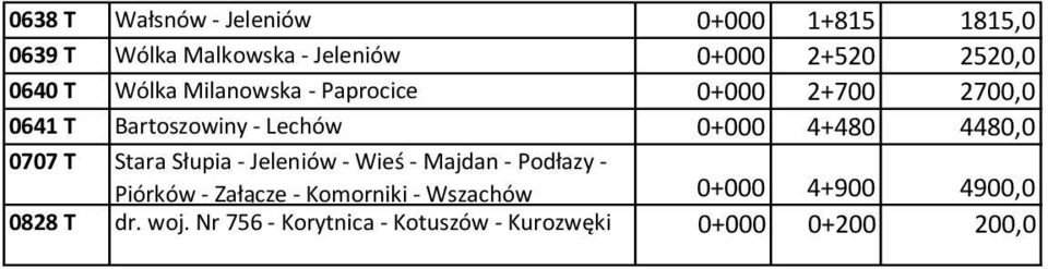 4480,0 0707 T Stara Słupia - Jeleniów - Wieś - Majdan - Podłazy - Piórków - Załącze - Komorniki -