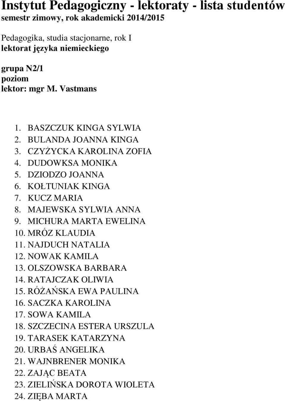 NAJDUCH NATALIA 12. NOWAK KAMILA 13. OLSZOWSKA BARBARA 14. RATAJCZAK OLIWIA 15. RÓŻAŃSKA EWA PAULINA 16. SACZKA KAROLINA 17. SOWA KAMILA 18.