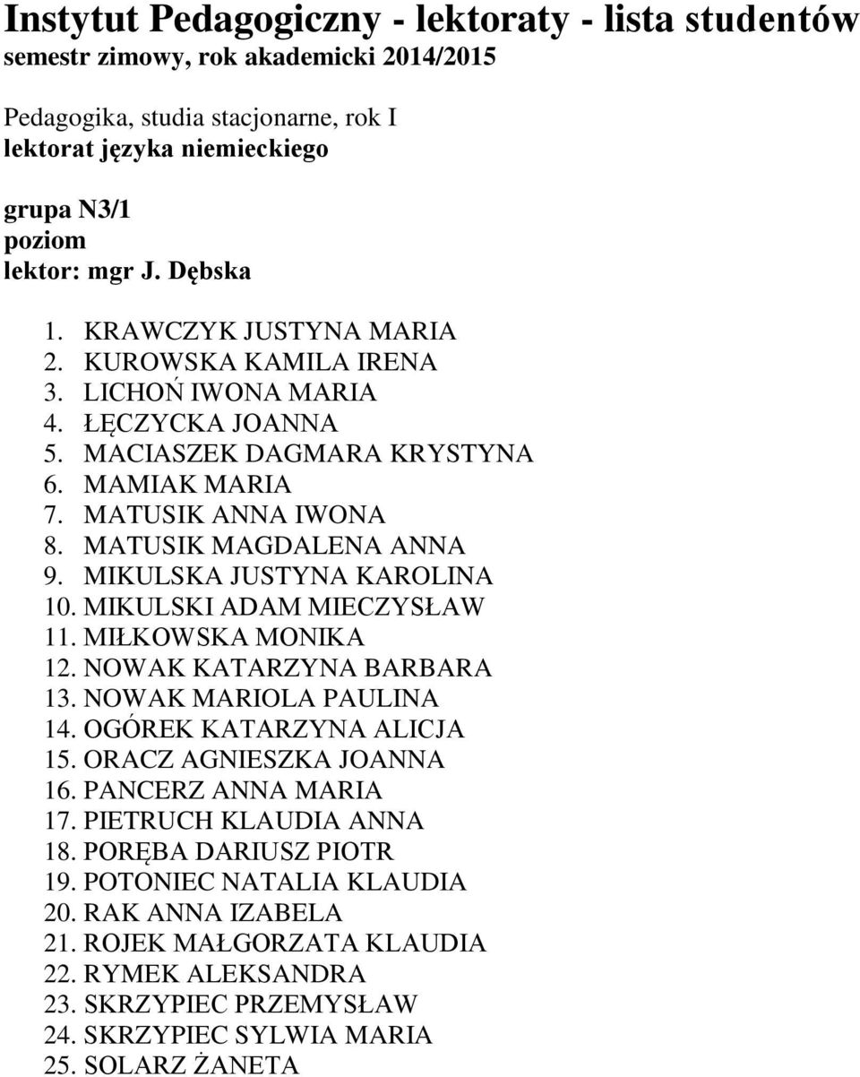 MIŁKOWSKA MONIKA 12. NOWAK KATARZYNA BARBARA 13. NOWAK MARIOLA PAULINA 14. OGÓREK KATARZYNA ALICJA 15. ORACZ AGNIESZKA JOANNA 16. PANCERZ ANNA MARIA 17.