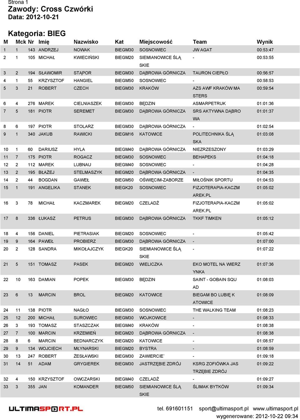 ASARPETRUK 01:01:36 7 5 181 PIOTR SEREET BIEG30 DĄBROWA GÓRNICZA SRS AKTYWNA DĄBRO WA 01:01:37 8 6 197 PIOTR STOLARZ BIEG30 DĄBROWA GÓRNICZA - 01:02:54 9 1 340 JAKUB RAWICKI BIEG16 KATOWICE