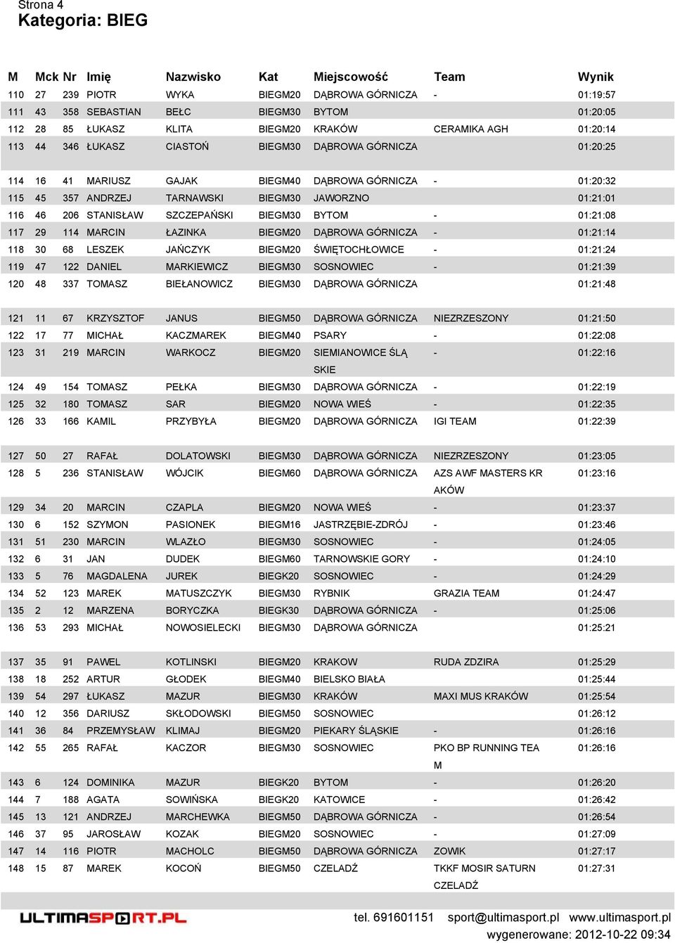 01:21:08 117 29 114 ARCIN ŁAZINKA BIEG20 DĄBROWA GÓRNICZA - 01:21:14 118 30 68 LESZEK JAŃCZYK BIEG20 ŚWIĘTOCHŁOWICE - 01:21:24 119 47 122 DANIEL ARKIEWICZ BIEG30 SOSNOWIEC - 01:21:39 120 48 337 TOASZ