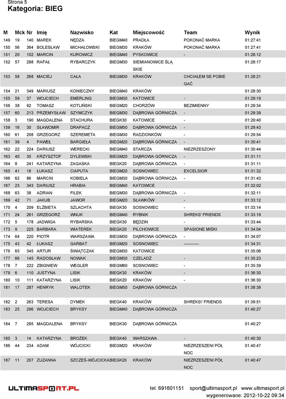 KATOWICE - 01:29:19 156 38 92 TOASZ KOTLIŃSKI BIEG20 CHORZÓW BEZIIENNY 01:29:34 157 60 213 PRZEYSŁAW SZYCZYK BIEG30 DĄBROWA GÓRNICZA - 01:29:39 158 3 190 AGDALENA STACHURA BIEGK30 KATOWICE - 01:29:40