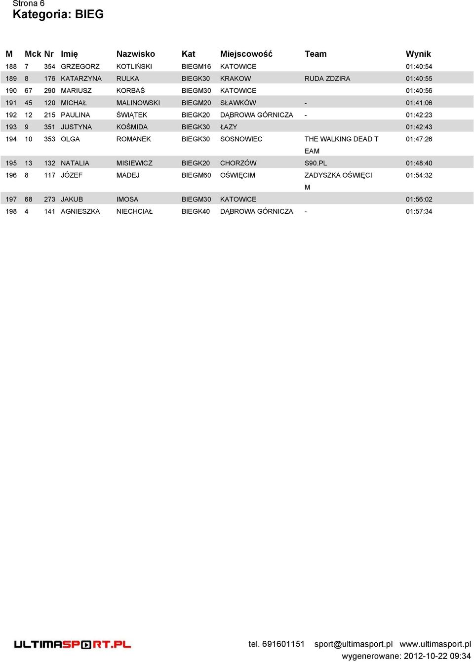 BIEGK30 ŁAZY 01:42:43 194 10 353 OLGA ROANEK BIEGK30 SOSNOWIEC THE WALKING DEAD T 01:47:26 EA 195 13 132 NATALIA ISIEWICZ BIEGK20 CHORZÓW S90.