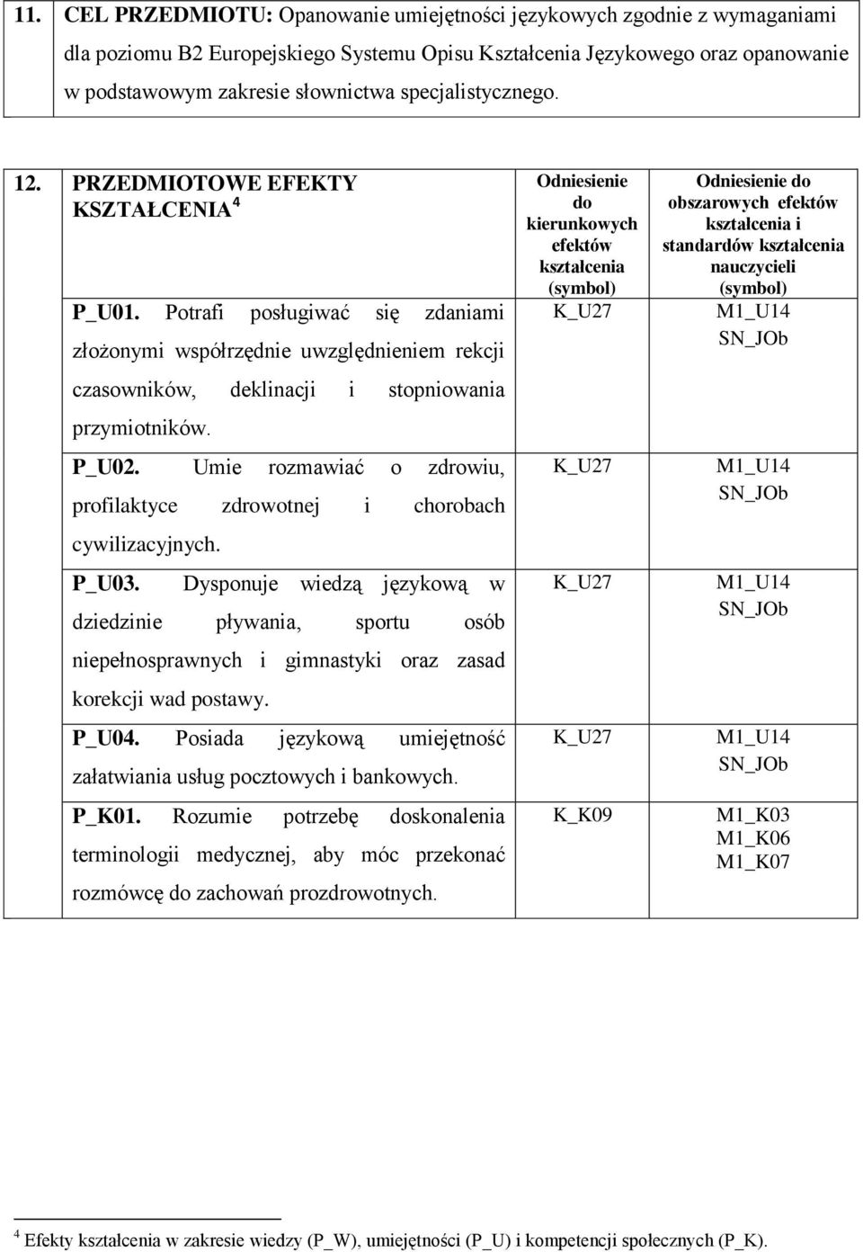 P_U02. Umie rozmawiać o zdrowiu, profilaktyce zdrowotnej i chorobach cywilizacyjnych.