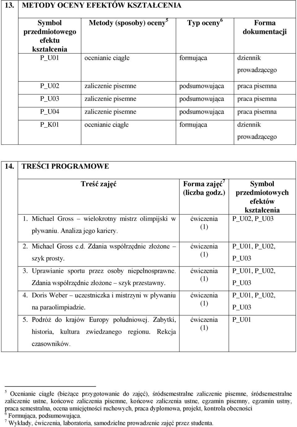 prowadzącego 14. TREŚCI PROGRAMOWE Treść zajęć Forma zajęć 7 1. Michael Gross wielokrotny mistrz olimpijski w pływaniu. Analiza jego kariery. (liczba godz.