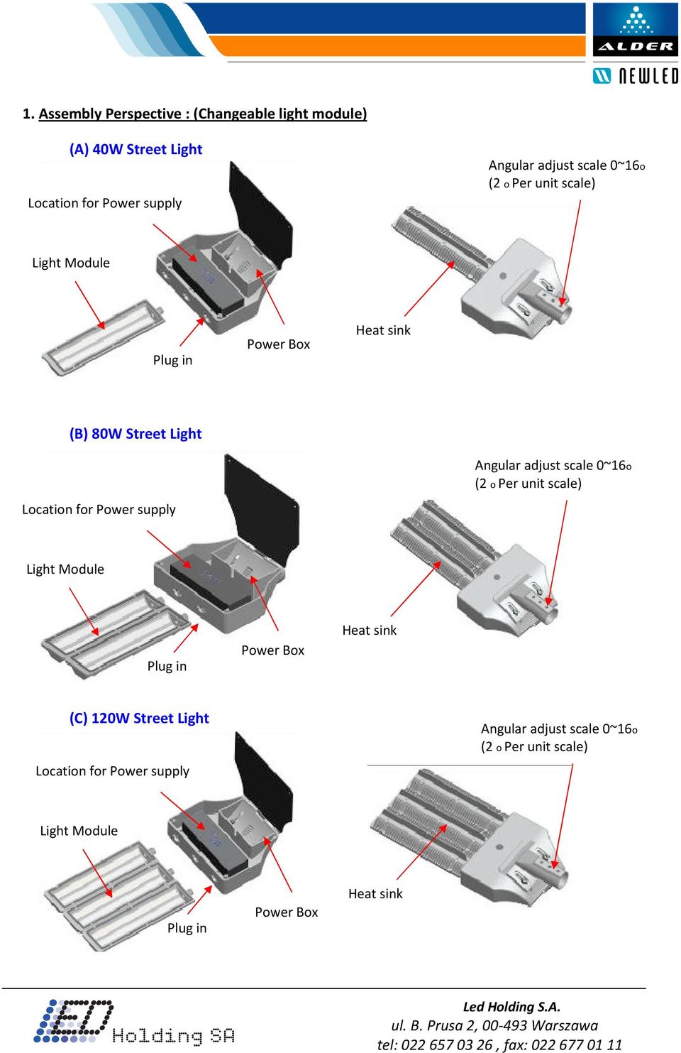 unit scale) Light Module Plug in Power Box Heat sink (C) 120W Street Light Location for Power supply Angular adjust scale 0~16o (2 o Per