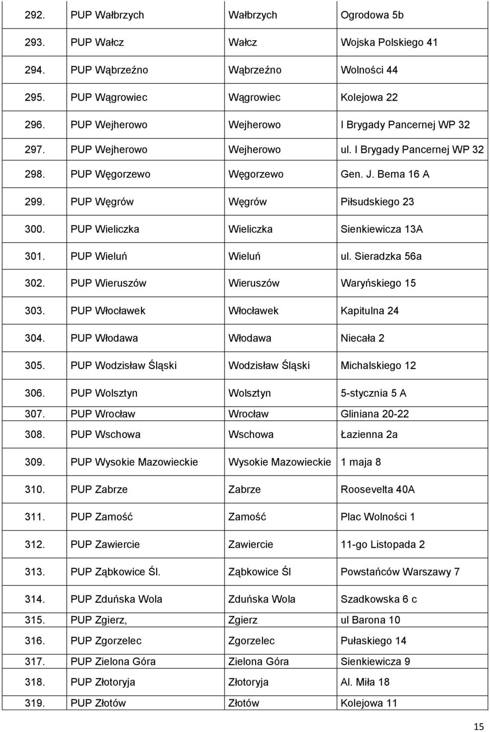 PUP Wieliczka Wieliczka Sienkiewicza 13A 301. PUP Wieluń Wieluń ul. Sieradzka 56a 302. PUP Wieruszów Wieruszów Waryńskiego 15 303. PUP Włocławek Włocławek Kapitulna 24 304.