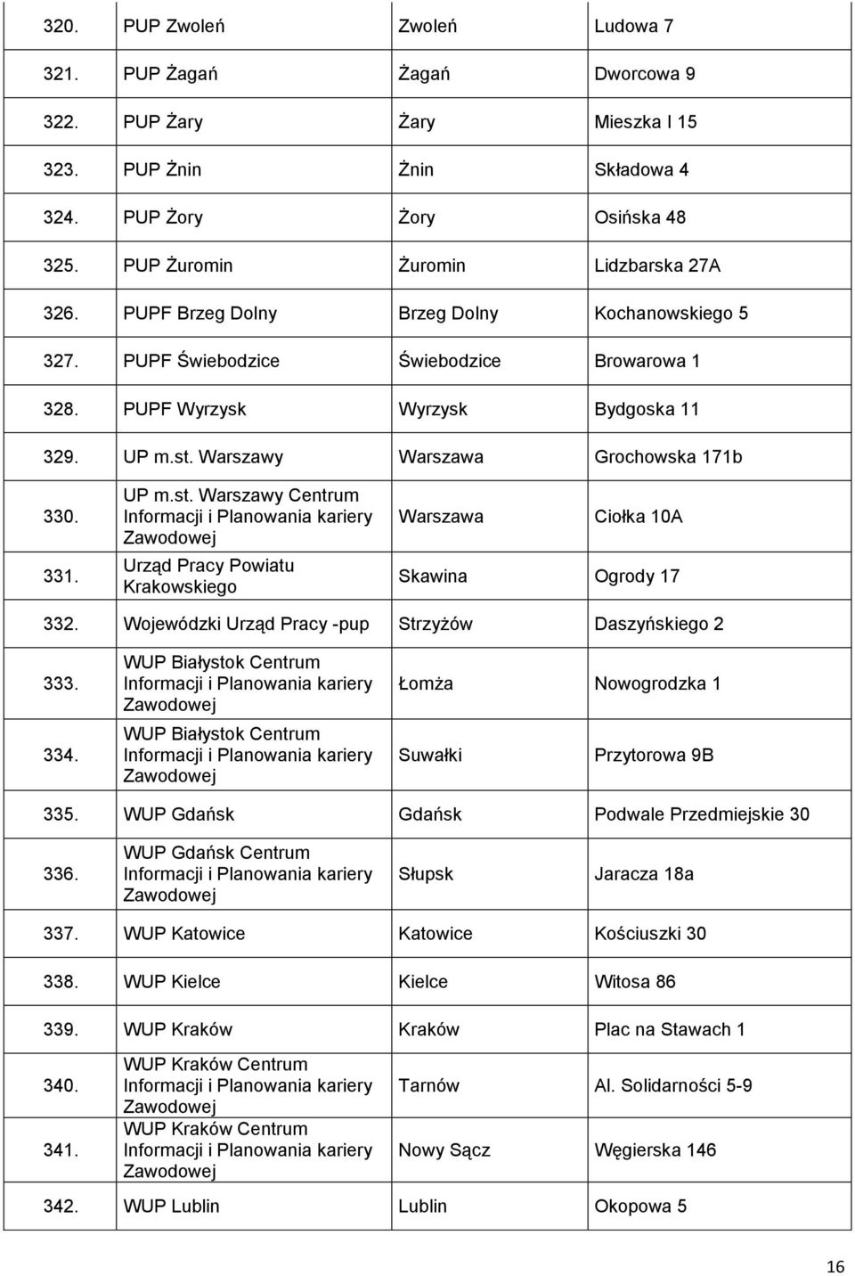 Warszawy Warszawa Grochowska 171b 330. 331. UP m.st. Warszawy Centrum Urząd Pracy Powiatu Krakowskiego Warszawa Ciołka 10A Skawina Ogrody 17 332.