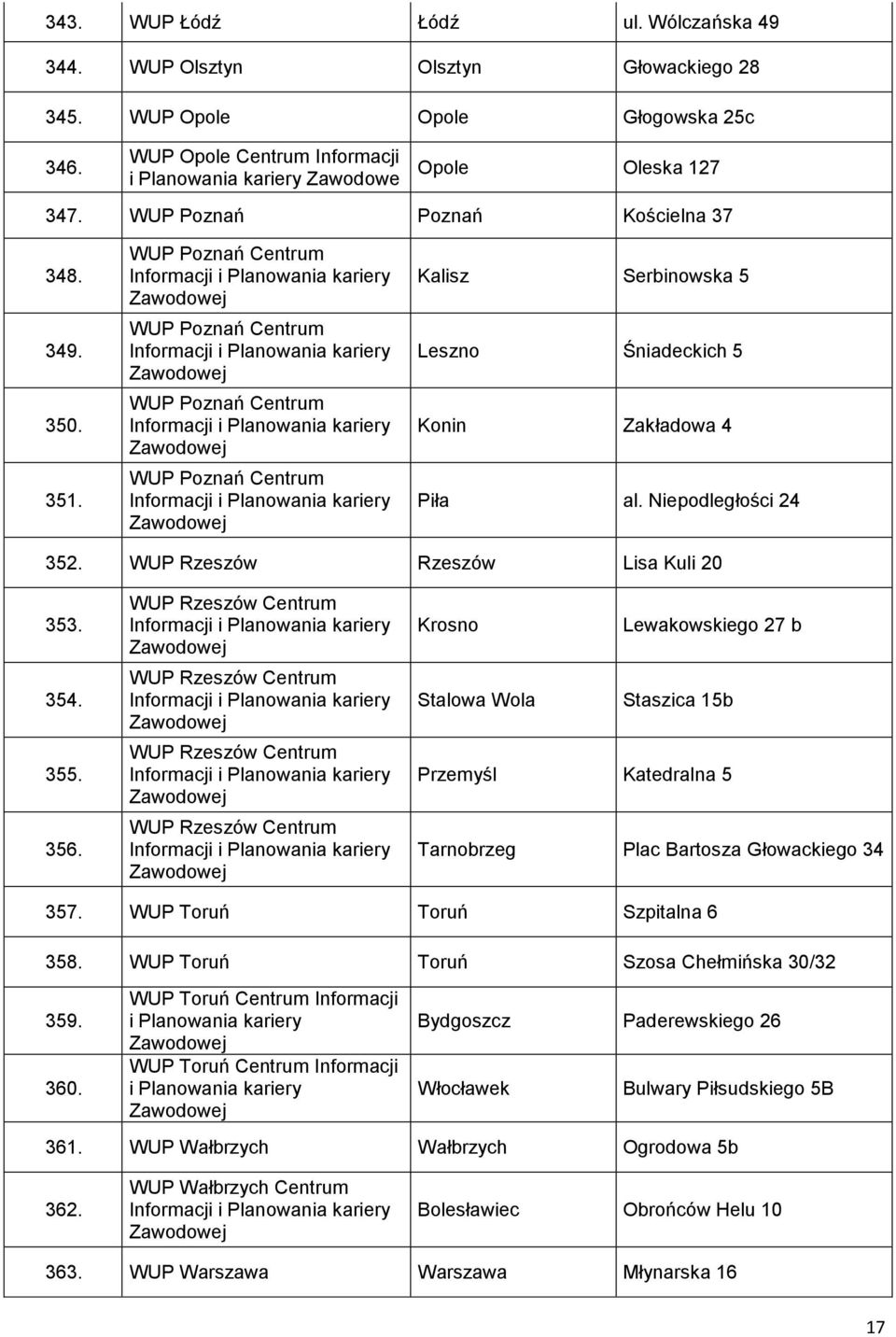 Niepodległości 24 352. WUP Rzeszów Rzeszów Lisa Kuli 20 353. 354. 355. 356.