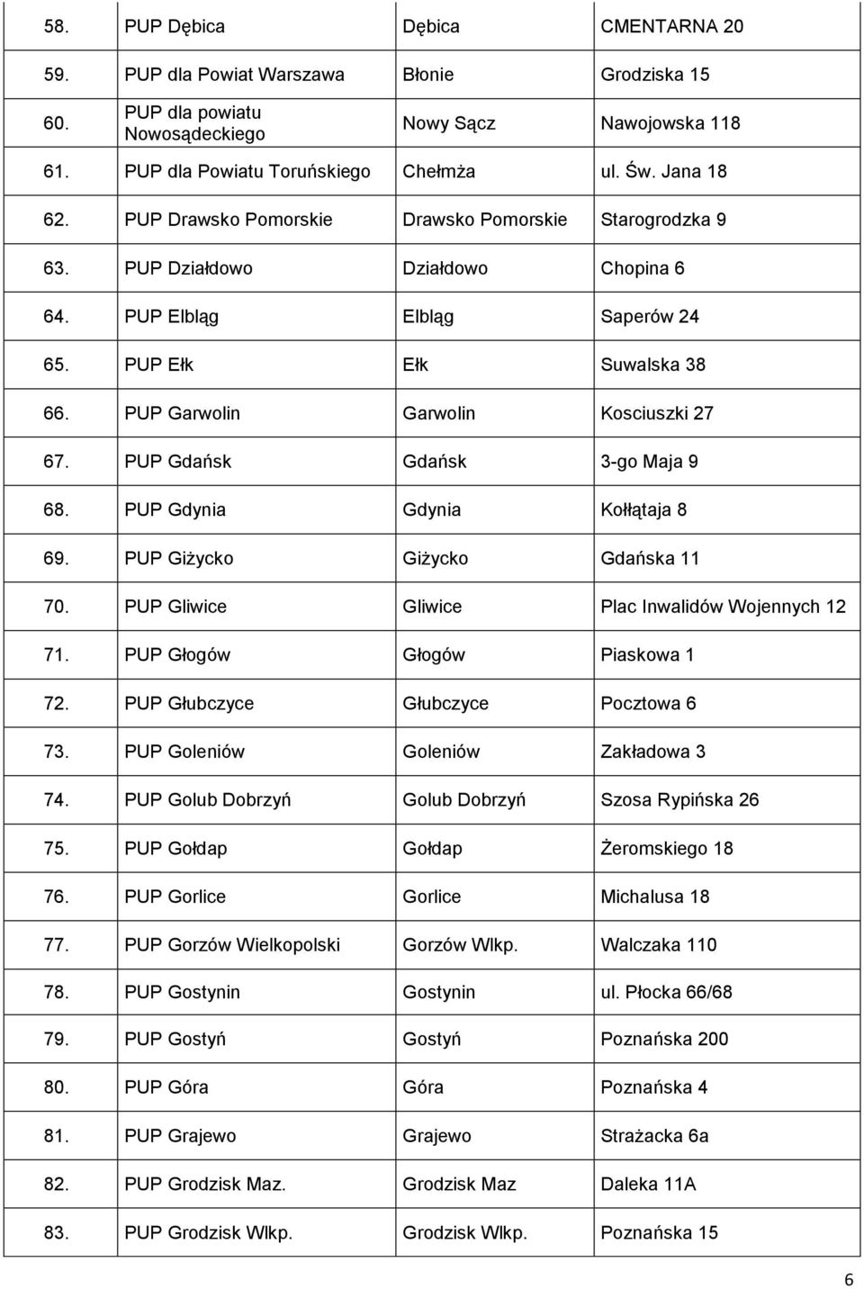 PUP Garwolin Garwolin Kosciuszki 27 67. PUP Gdańsk Gdańsk 3-go Maja 9 68. PUP Gdynia Gdynia Kołłątaja 8 69. PUP Giżycko Giżycko Gdańska 11 70. PUP Gliwice Gliwice Plac Inwalidów Wojennych 12 71.